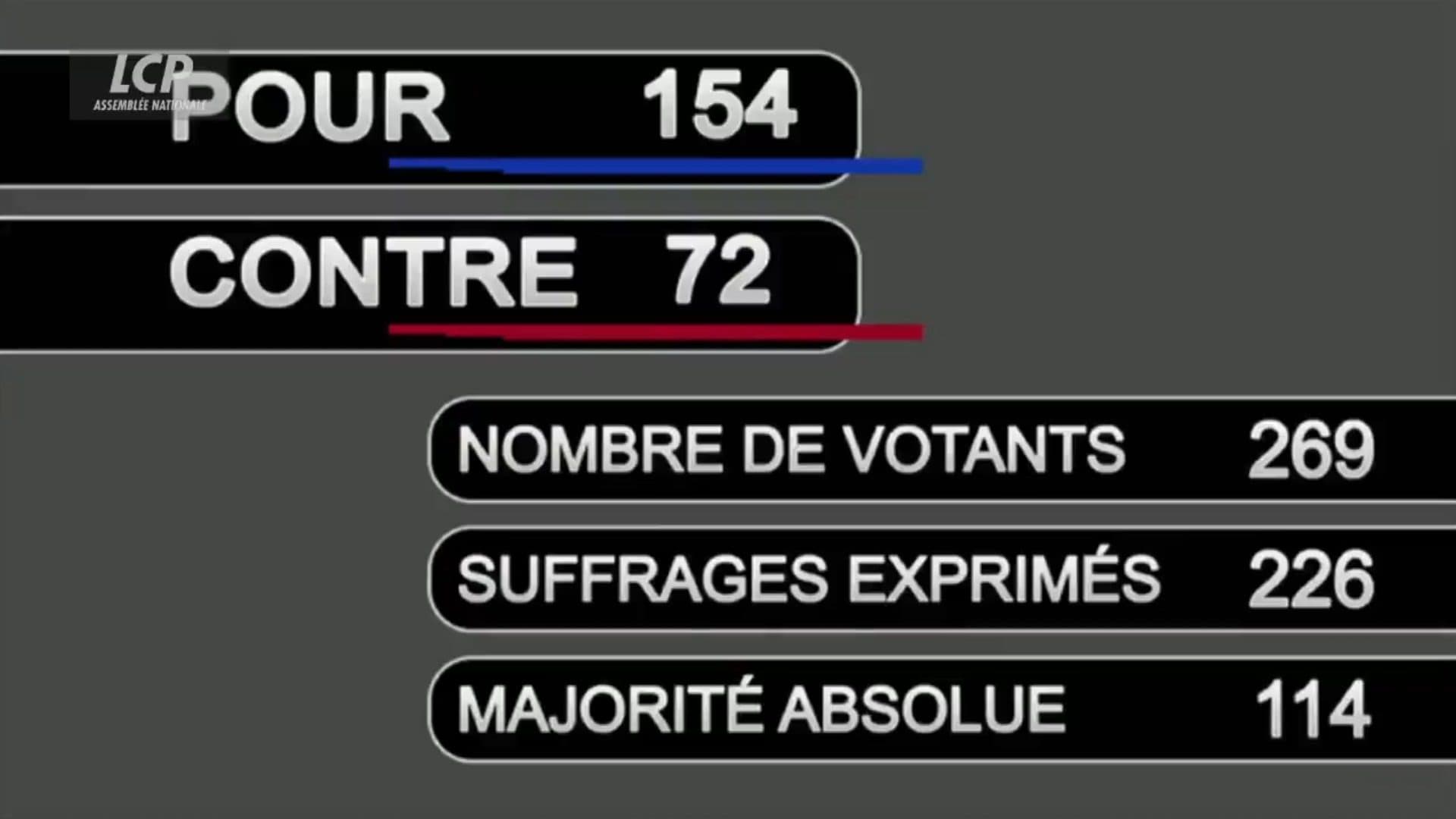 Antisionisme = antisémitisme : les députés votent pour !