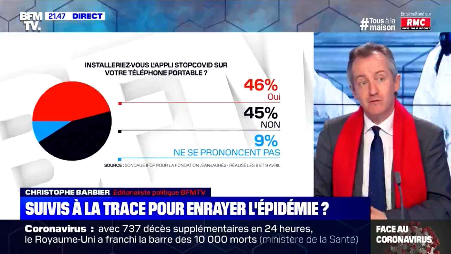 Pour Christophe Barbier, il faut une « carotte » pour faire installer l'application de tracking : un accès prioritaire aux tests