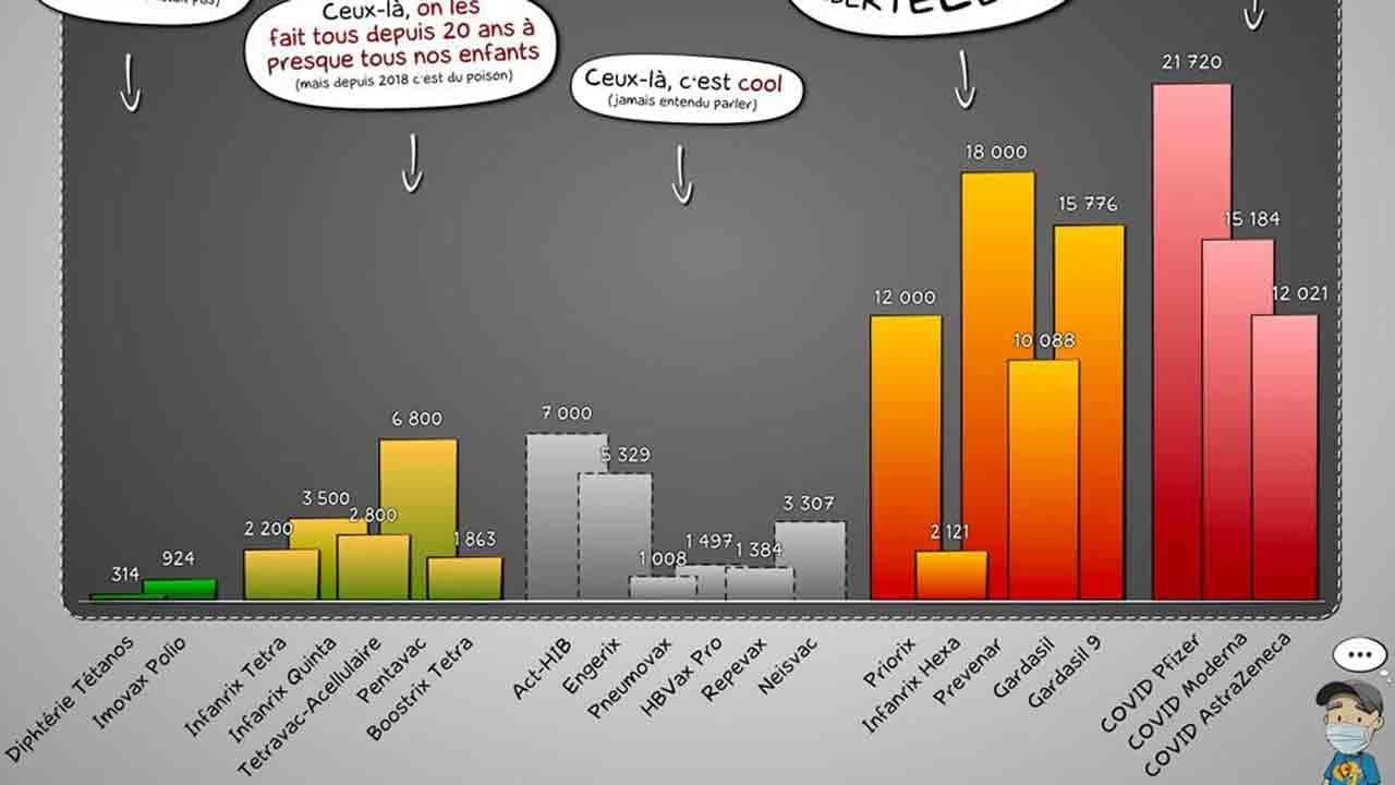 Hervérifie casse les plus gros mythes autour du vaccin