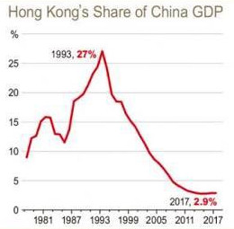 hkgdp