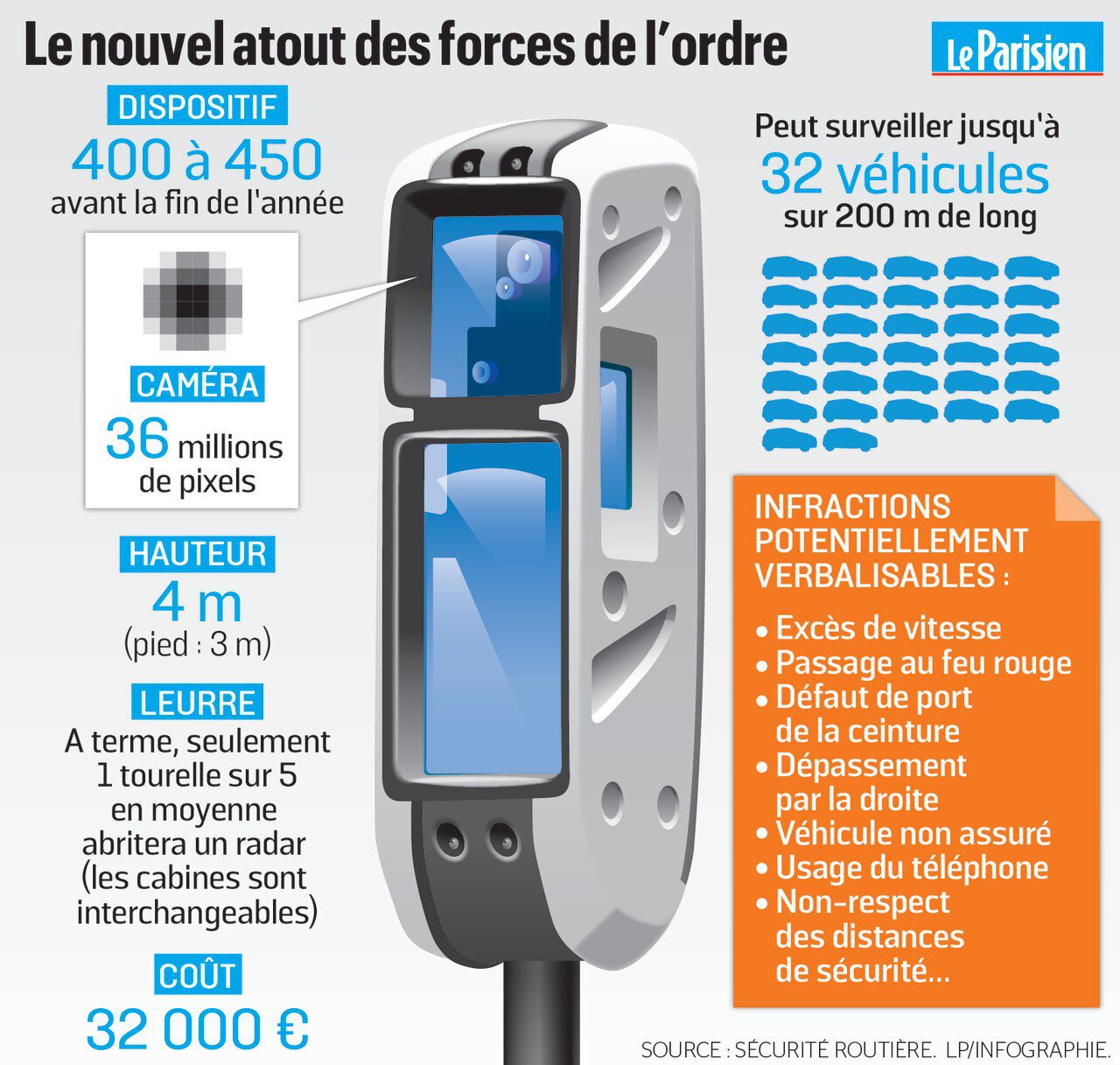 Les Â«invinciblesÂ» radars tourelles dÃ©jÃ  vandalisÃ©s