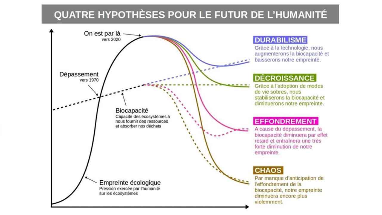La résilience, seul avenir possible pour l'humanité ?